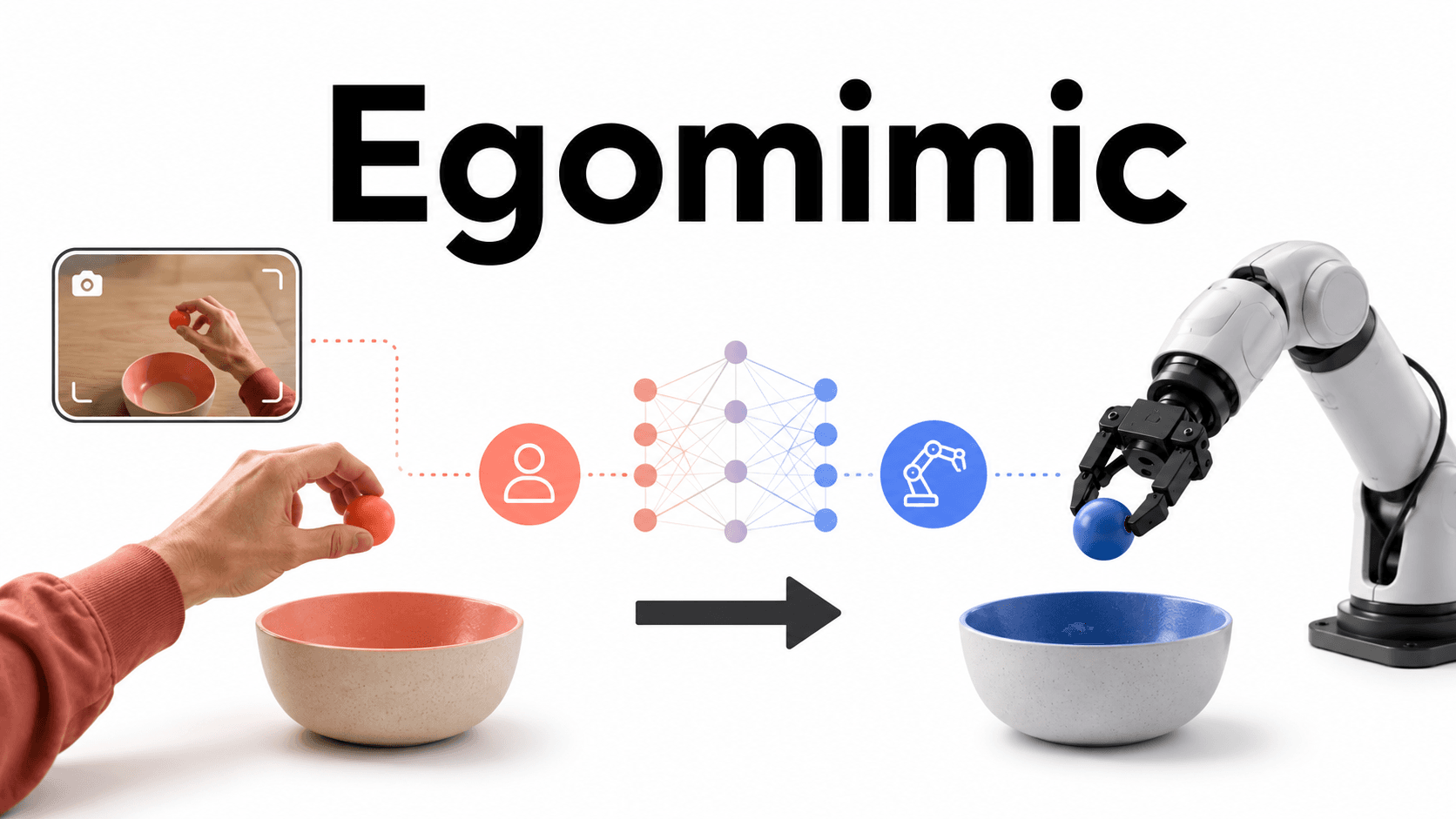 Understanding EgoMimic by Running It: How First-Person Human Videos Can Help Robot Imitation Learning