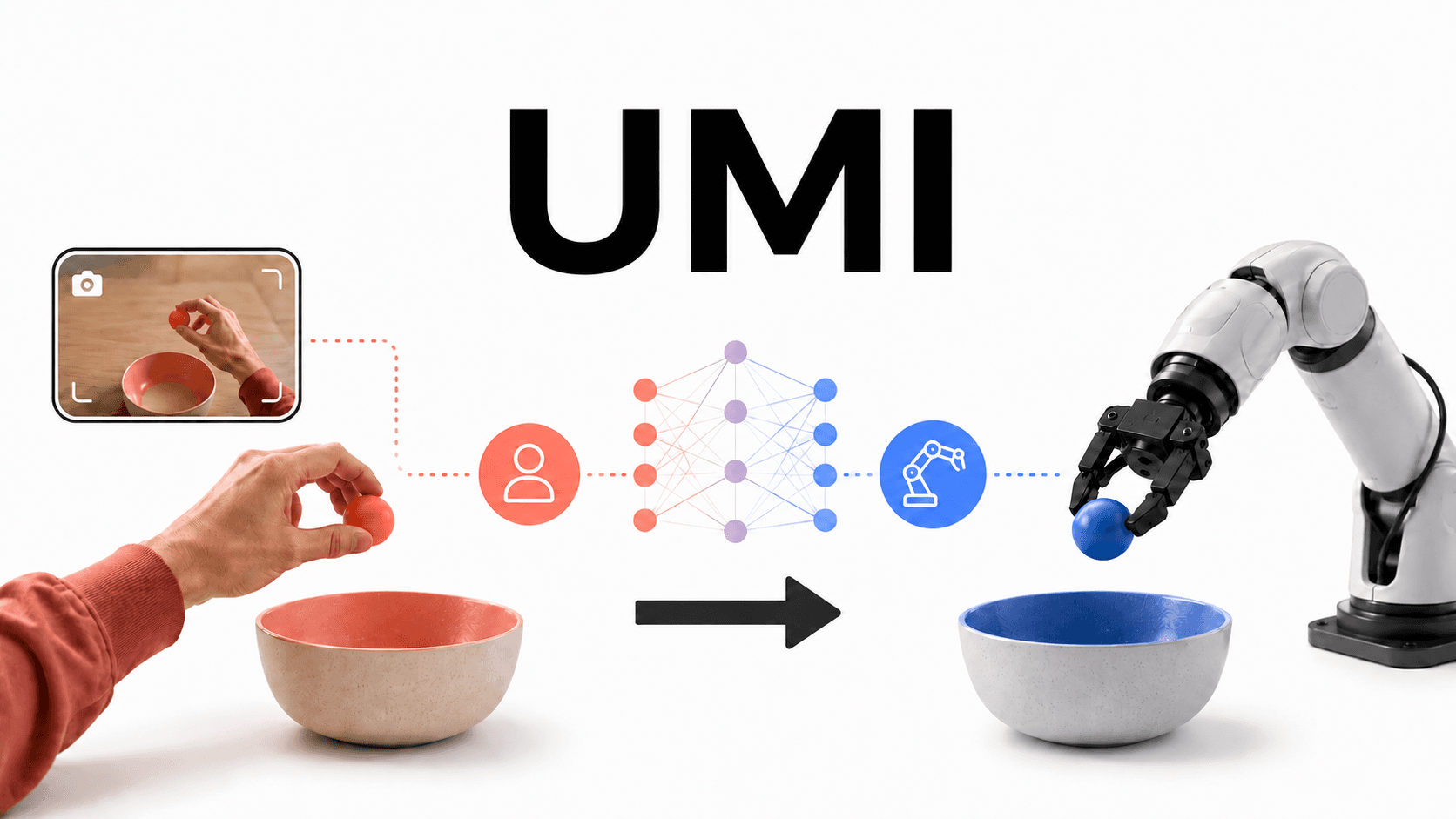 Understanding UMI by Running It: How Robot Imitation Learning Works