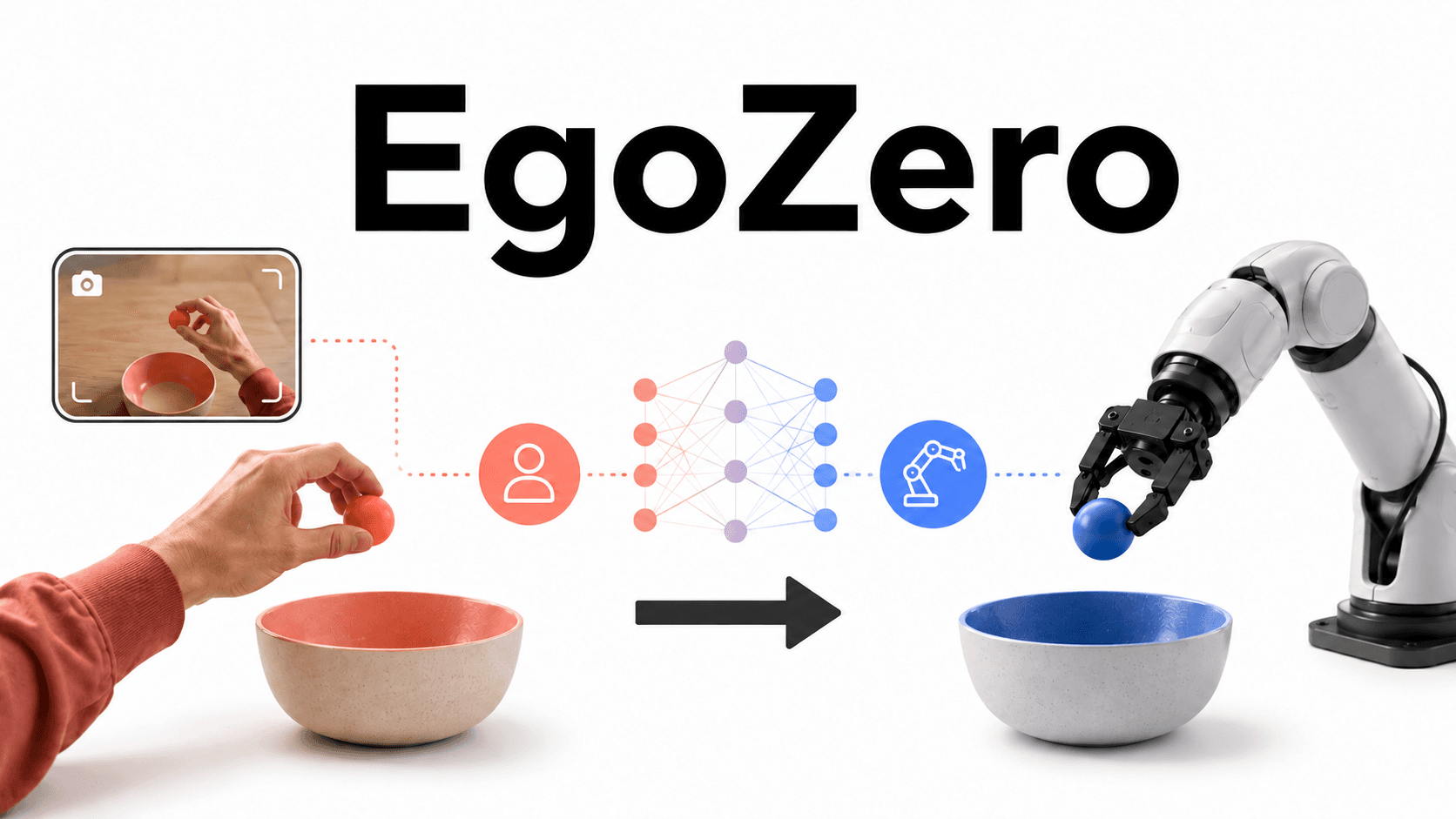 Understanding EgoZero by Running It: Turning First-Person Human Video into Robot Imitation Data